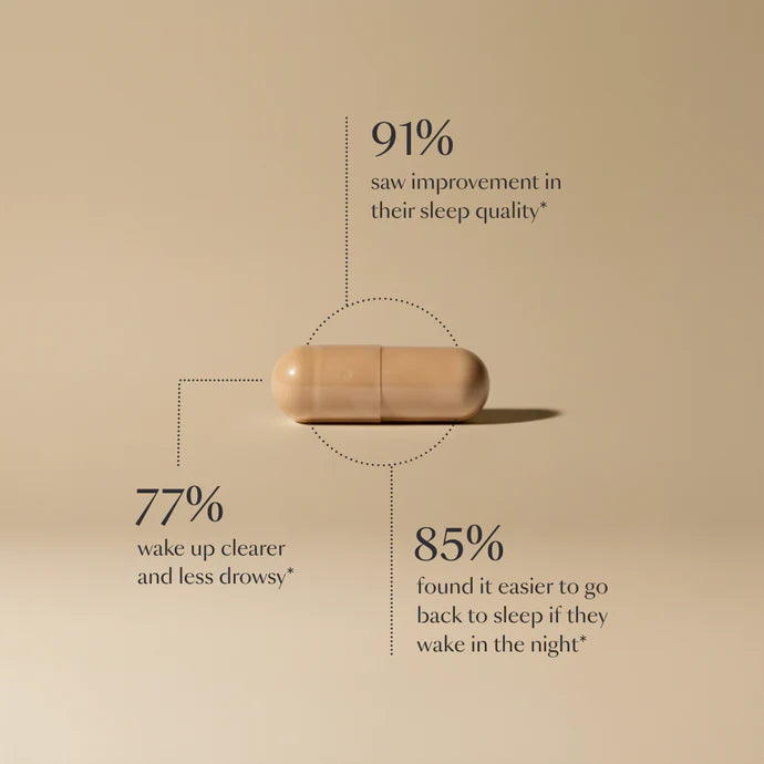Brown capsule pill with statistics on sleep improvement on a beige background